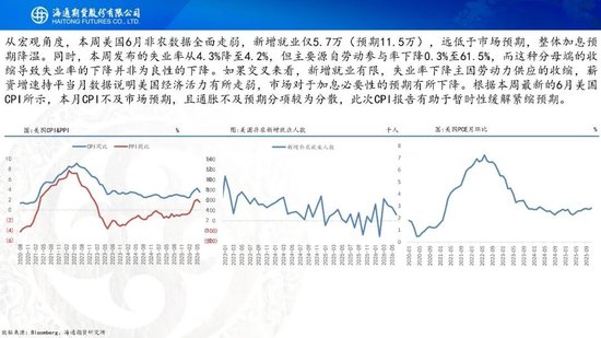 原油周报：地缘持续升级，油价大幅冲高