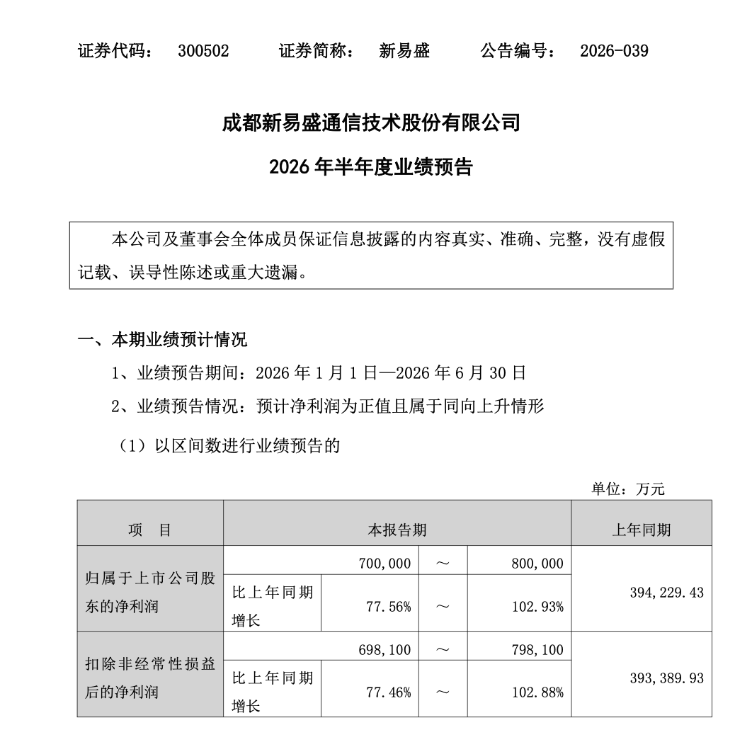 6700亿算力大牛股新易盛，暴赚近80亿！