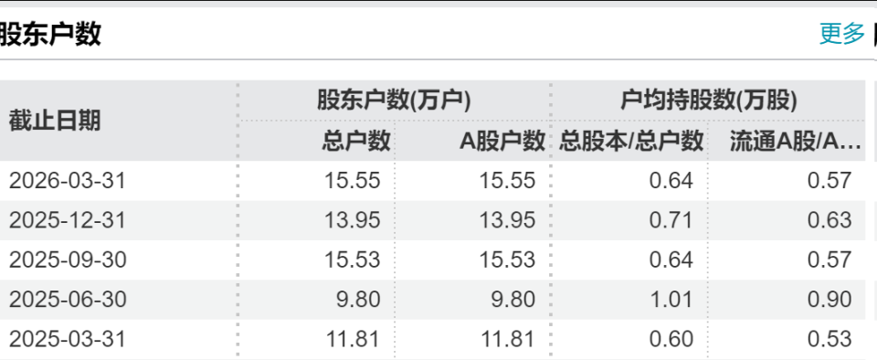 6700亿算力大牛股新易盛，暴赚近80亿！
