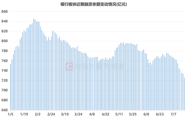 中行、建行双双近历史新高！银行股月内均涨10%，红利资产继续领跑，目前股息率如何？