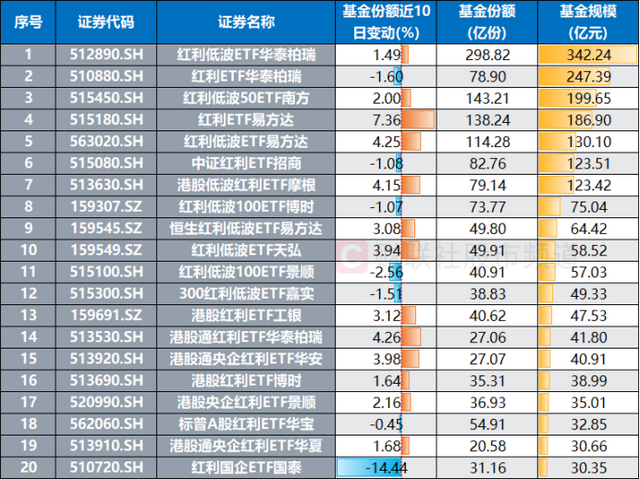 中行、建行双双近历史新高！银行股月内均涨10%，红利资产继续领跑，目前股息率如何？