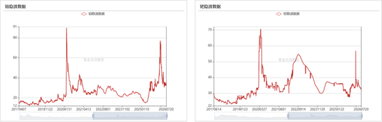 钯铂:估值修复动力增强