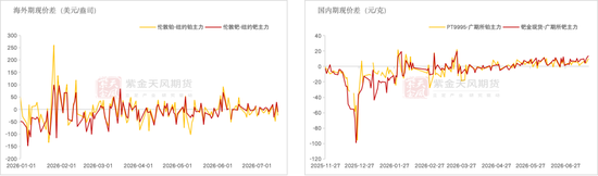 钯铂:估值修复动力增强