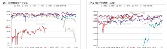 钯铂:估值修复动力增强
