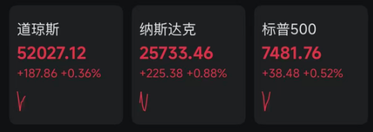深夜，利好突袭！费城半导体指数大涨！