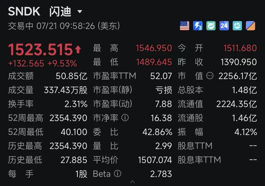 深夜，利好突袭！费城半导体指数大涨！