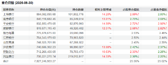 近60个交易日吸金50亿!红利低波ETF华泰柏瑞(512890)规模突破347亿 基金经理:红利板块配置价值凸显