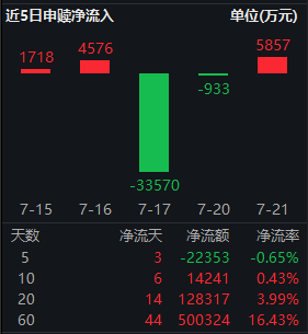 近60个交易日吸金50亿!红利低波ETF华泰柏瑞(512890)规模突破347亿 基金经理:红利板块配置价值凸显