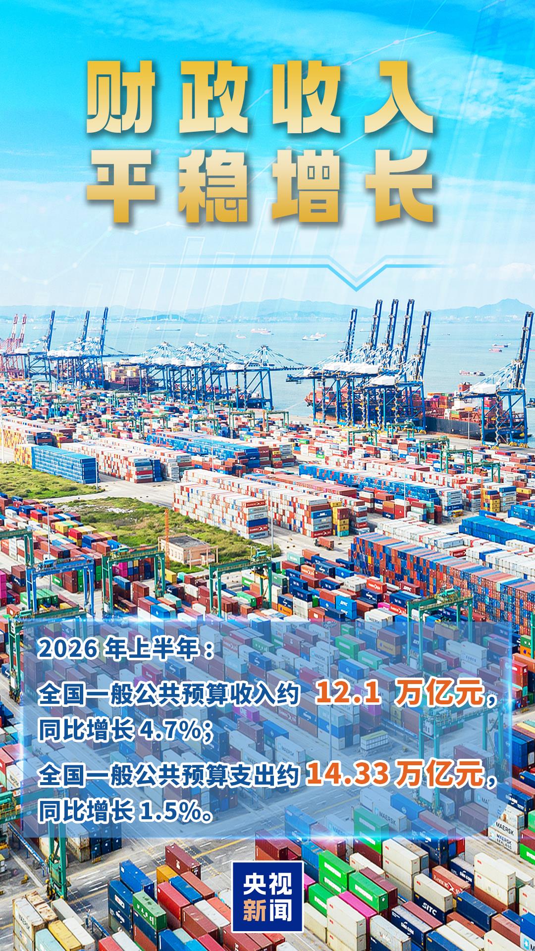 多笔补助、补贴资金下达！上半年财政“账本”亮眼