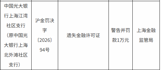 光大银行上海江湾社区支行被罚1万元:遗失金融许可证
