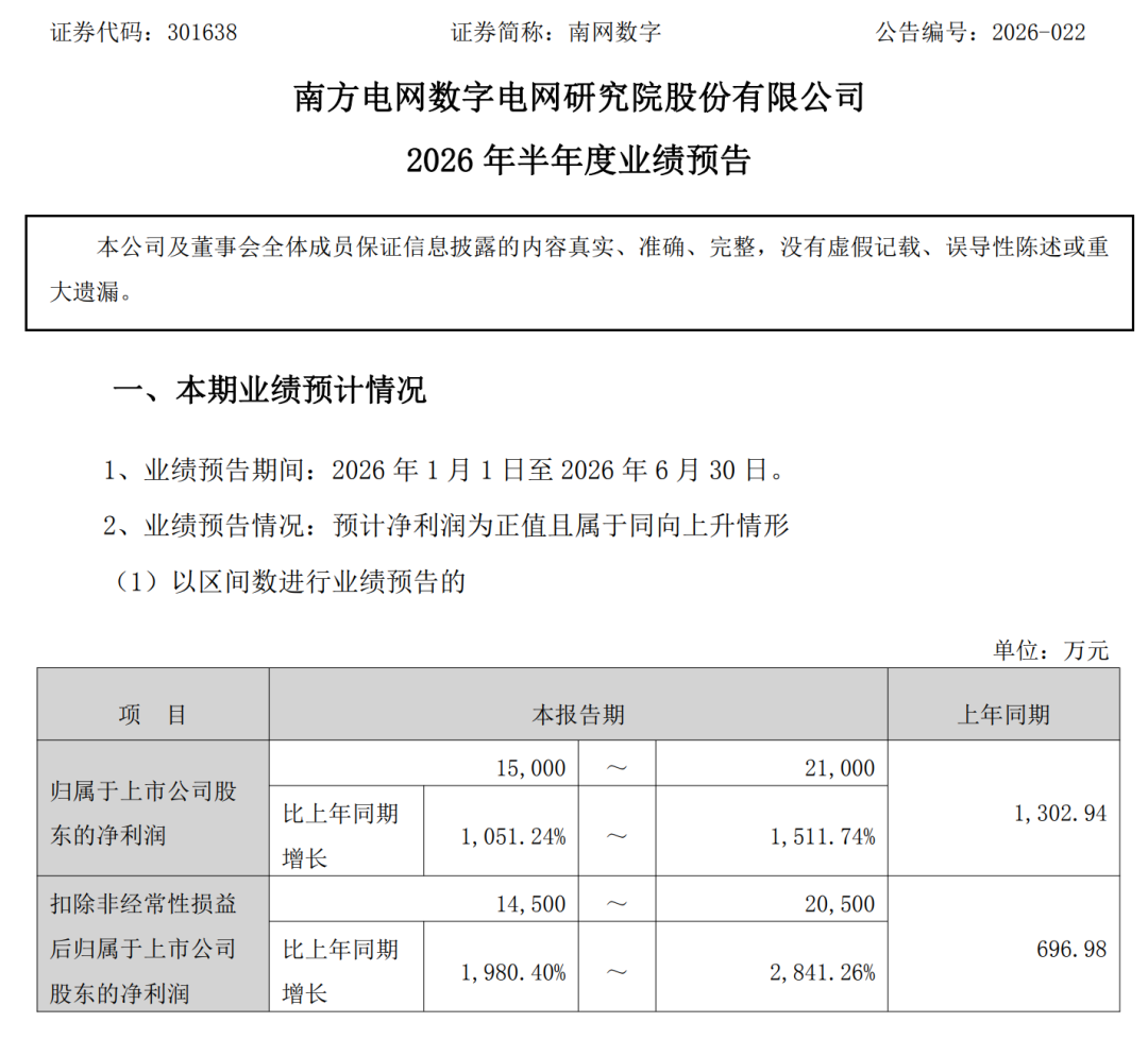 “股王”预增超8倍！今夜，密集利好