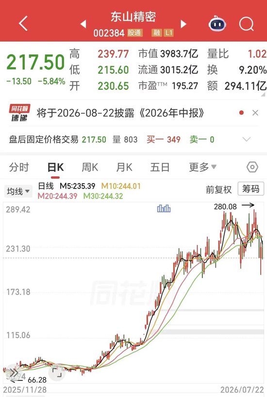 确认了！4000亿“东山王	”，海外仓库光模块被盗了