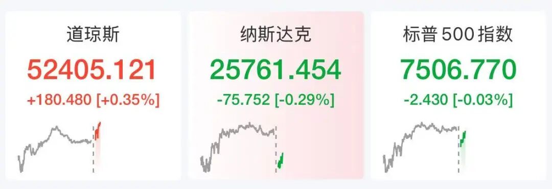 美股存储股多股下跌，超微电脑狂飙23%，中概龙头下挫	，黄金白银大涨