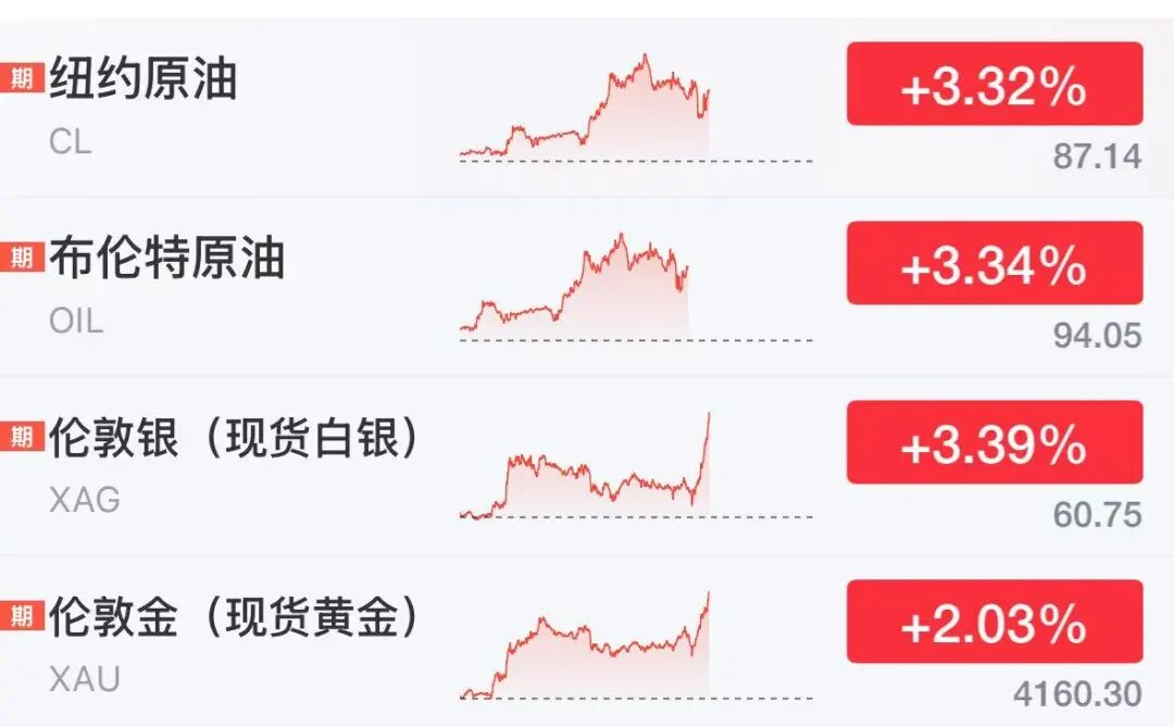 美股存储股多股下跌，超微电脑狂飙23%，中概龙头下挫	，黄金白银大涨