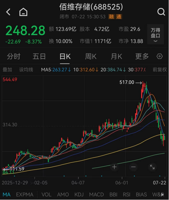 利好不断，千亿存储龙头，董事长提议回购