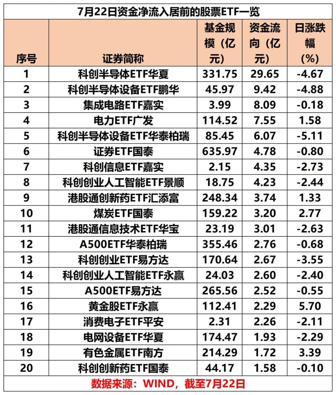 又现净流出！半导体、集成电路	、电力等ETF逆势“吸金”