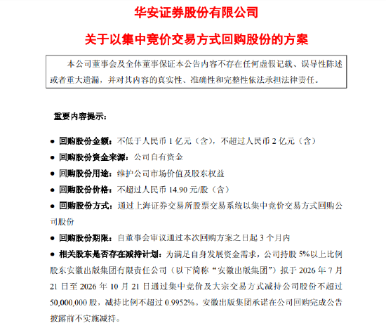 长江、华安证券等五家券商出手“护盘” 合计回购上限达9亿元 兴业证券获国资大股东增持力挺