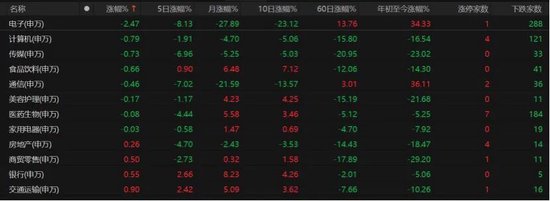 4260只个股普涨！A股缩量磨底	、科技分化，后市如何布局？