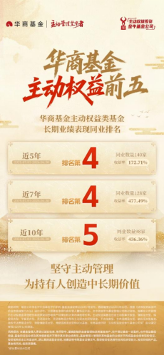 刘力坚持长期主义 深耕产业升级方向 华商新动力混合A近3年涨幅超220%