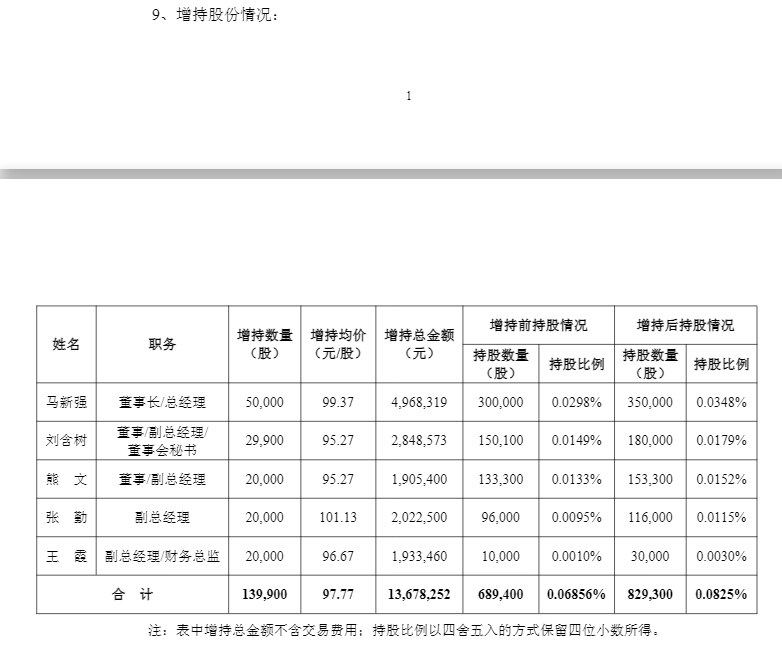 东山精密	、澜起科技、江波龙、佰维存储等，多家科技龙头公司加入“增持回购潮”