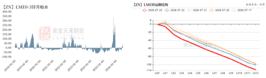 锌:叙事中的预期误区