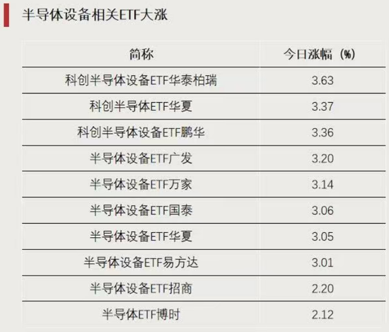 这类ETF，逆势上涨