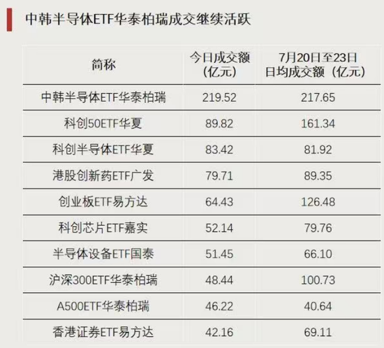 这类ETF，逆势上涨