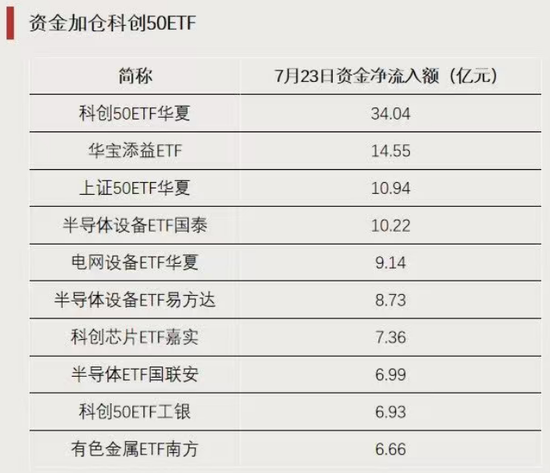 这类ETF，逆势上涨