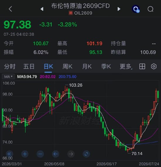 红海	、霍尔木兹与黑海战火升级，石油运输遭多线攻击