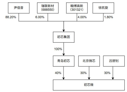 “A投A	”！300456“间接加仓”这家上市公司！