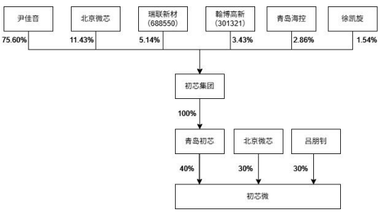“A投A”！300456“间接加仓	”这家上市公司！