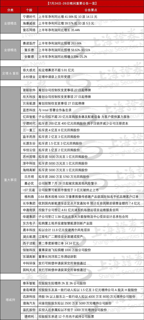 三家公司筹划易主，周一停牌