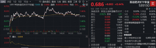 长鑫科技重磅首秀，市场将如何演绎？