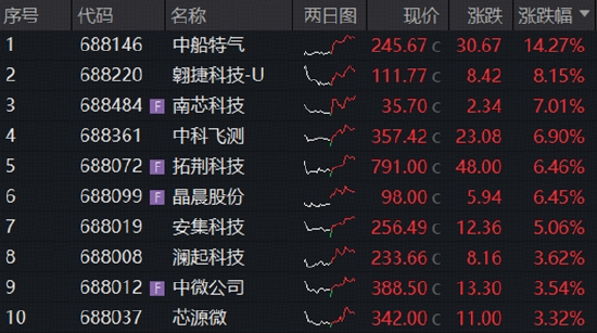 长鑫科技重磅首秀，市场将如何演绎？
