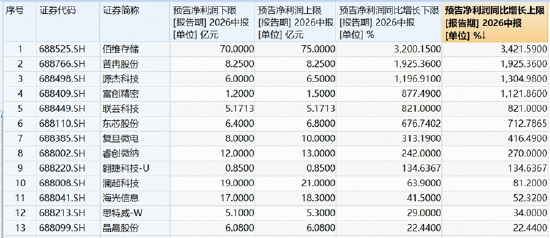长鑫科技重磅首秀，市场将如何演绎？