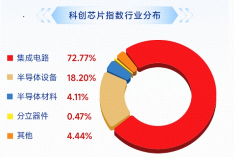 长鑫科技重磅首秀，市场将如何演绎？