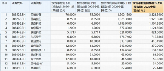长鑫科技周一上市，影响如何？科创芯片ETF华宝逆市冲高近3%！港股通信息技术ETF华宝近60日狂揽18亿元