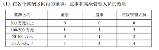 招商信诺人寿与招商仁和人寿，都在等总经理就位