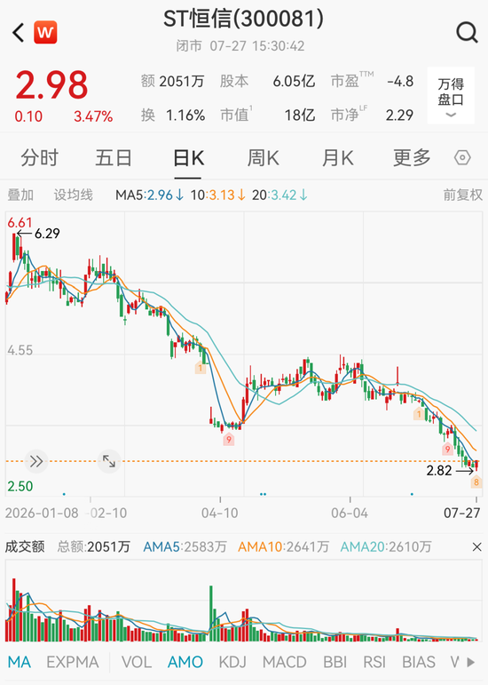 300081、孟宪民，被证监会立案