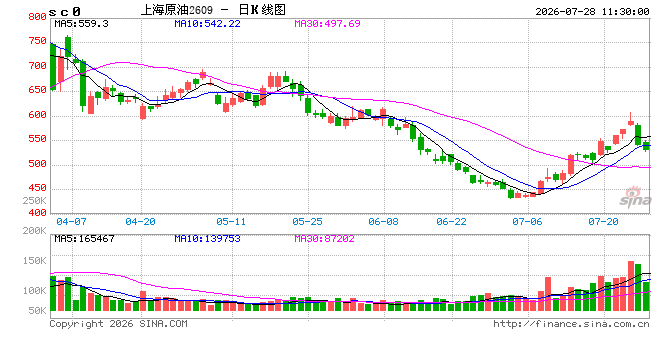 光大期货能源化工类日报7.28