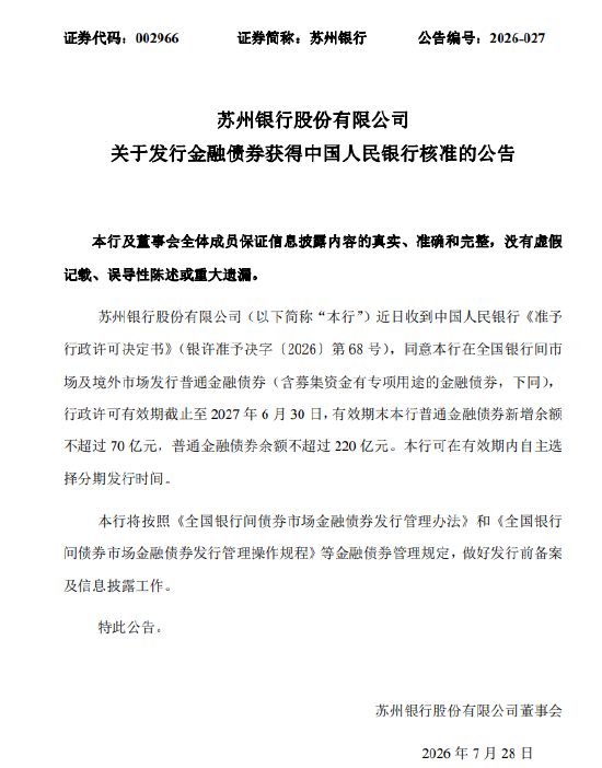 苏州银行获批发行金融债券：新增余额不超过70亿元，普通金融债券余额不超过220亿元