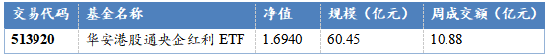 华安基金：资金高低切换，港股通央企红利高股息价值再发现