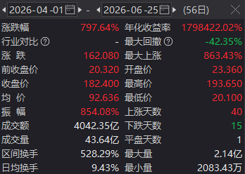 两倍做多海力士ETF暴涨暴跌投资者巨亏，南方东英稳收3.5亿港元管理费