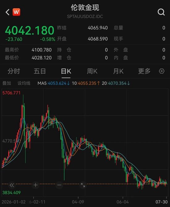 全球央行	，二季度爆买黄金