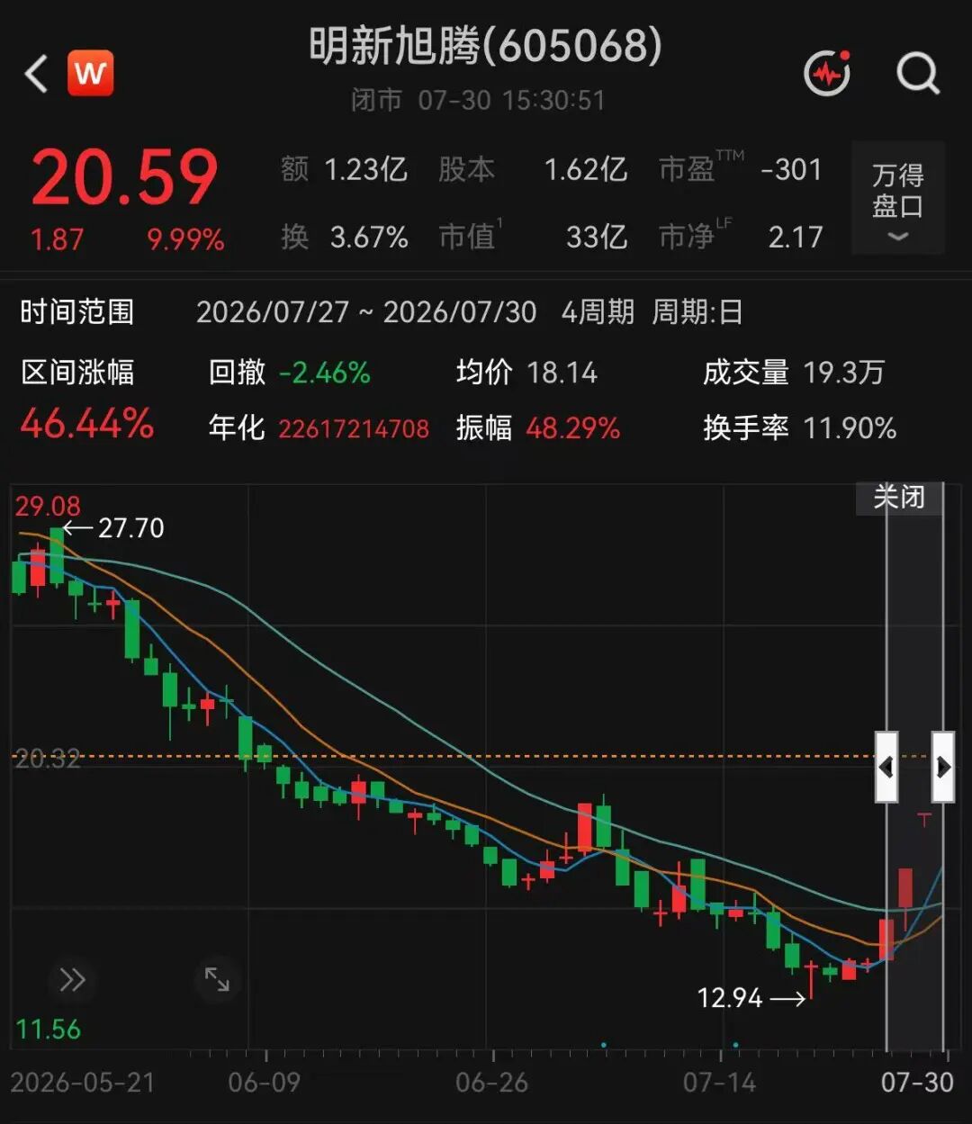 4连板牛股，紧急澄清