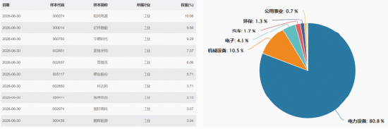 麦格米特涨停！新能源电池ETF华宝（159071）放量涨2.65%，机构：重申看好本轮锂电涨价周期