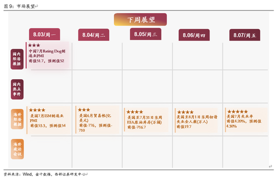 西部策略：AI波动并不意味着行情结束，AI或将进入“碳基时代”