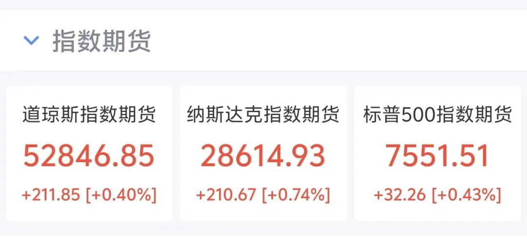 国际油价大跳水，美油重挫超6%	，美股期指、黄金白银集体上涨，特朗普取消打击伊朗，美伊3日将举行谈判