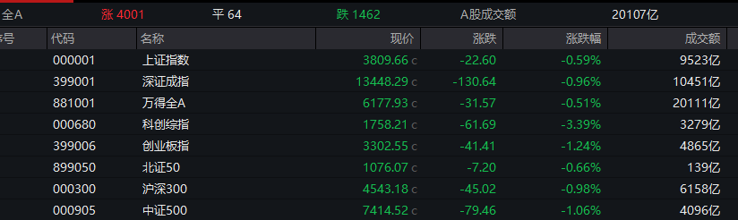 600793	，午后涨停！造纸板块，异动拉升！