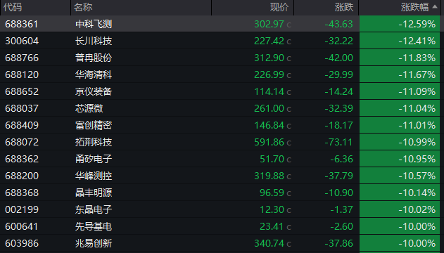 600793	，午后涨停！造纸板块，异动拉升！